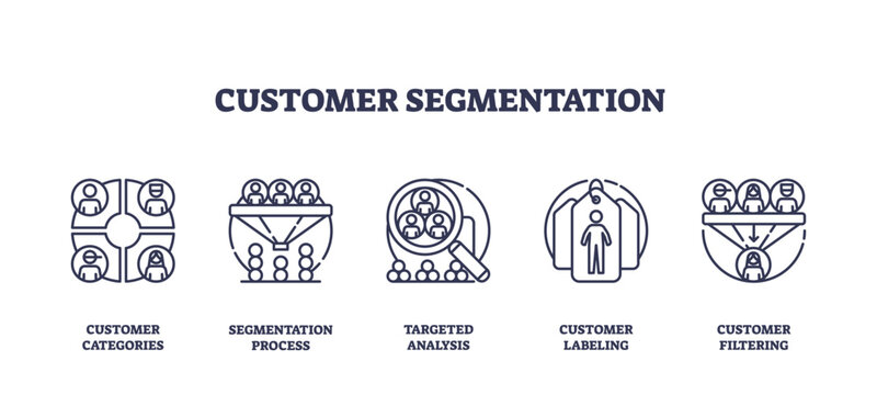 Customer segmentation icons show categorization, analysis, and filtering. Outline icons set.