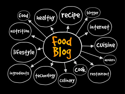 Food Blog - documents anything from recipes that the author wants to try or restaurant reviews, mind map text concept background
