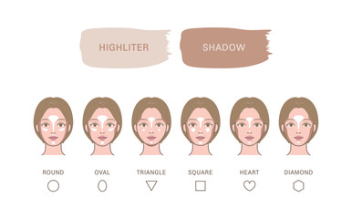 Cosmetic skin makeup (base make-up)_ contouring, shading, illuminating, highlighting for different type of face shape