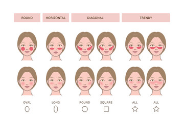 Blusher shape for different face shape, types_oval, long, round, square