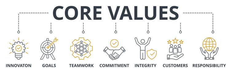 Core Values web banners concept vector illustration with keywords and icons