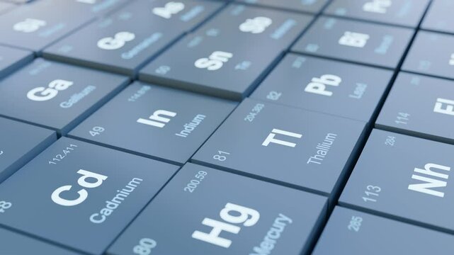 Animation of chemical elements of periodic table.