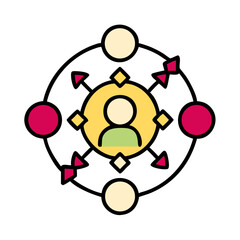 Centralized Person Network Connections, Communication, Collaboration, Coordination