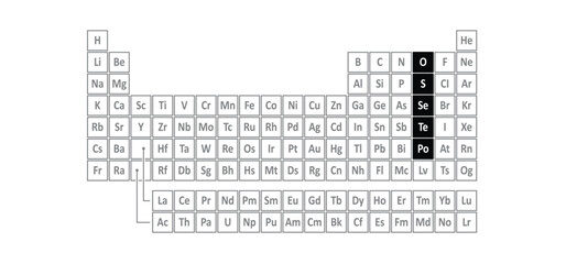 Periodic table of elements consist of 5 elements oxygen, sulfur, selenium, tellurium, polonium. Chalcogens or ore-forming contains many elements that can be extracted from sulfide or oxide ores.