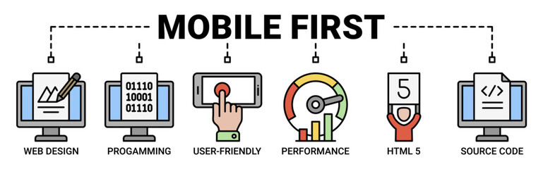 Mobile first banner web icon vector illustration concept for responsive web design with icon of web design, programming, user-friendly, performance, html5 and source code icons.