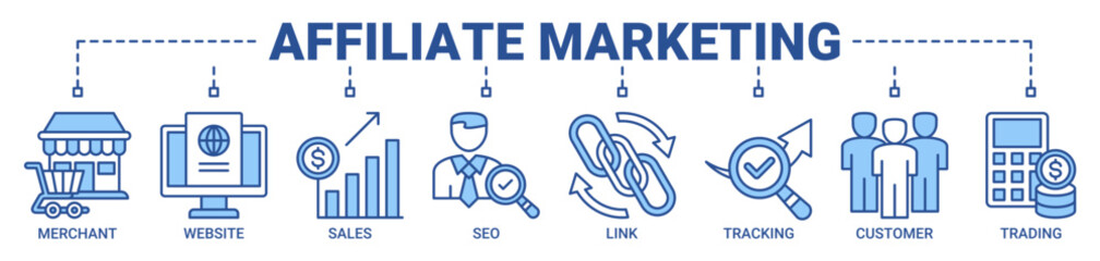 Affiliate marketing banner web icon vector illustration concept with icon of merchant, website, sales, seo, link, tracking, customer and trading icons outline blue color symbol background.