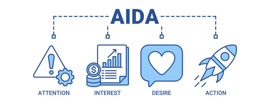 AIDA banner web icon vector illustration concept for attention interest desire action with icon of promotion, target, vision, store, ecommerce, and buying icons outline blue color symbol background.
