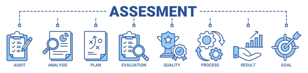 Assessment banner web icon vector illustration with icon of audit, analysis, plan, evaluation, quality, process, results and goal icons. Outline blue color symbol background.