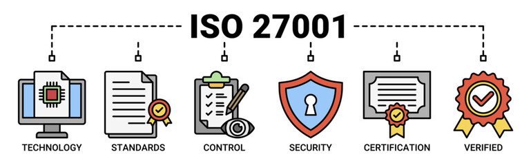 ISO27001 banner web icon vector illustration concept for information security management system (ISMS) with an icon of technology, standards, control, security, certification, and verified icons.