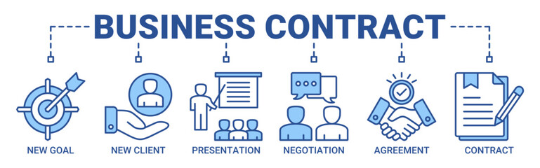 Business contract banner web icon vector illustration concept with icon of new goal, new client, presentation, negotiation, agreement, and contract icons. Outline blue color symbol background.