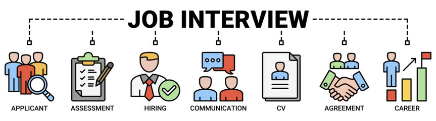 Job interview banner web icon vector illustration symbol concept with icon of applicant, assessment, hiring, communication, cv, agreement and career icons symbol background.