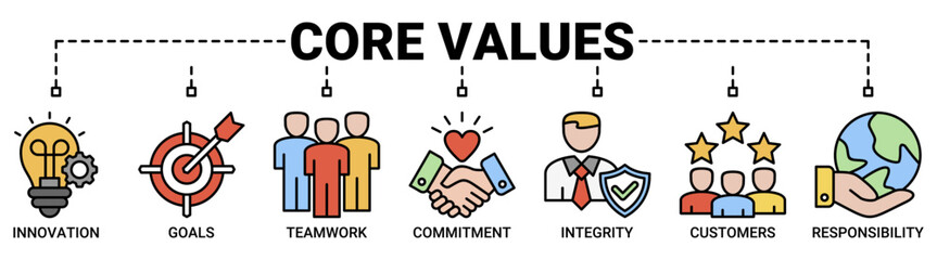Core values banner web icon vector illustration concept with icon of innovation, goals, teamwork, commitment, integrity, customers, and responsibility icons symbol background.
