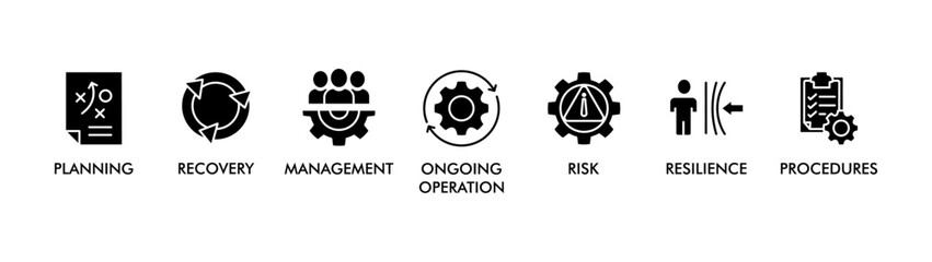 BUSINESS CONTINUITY plan banner web icon vector illustration concept for creating a system of prevention and recovery with an icon of management, ongoing operation, risk, resilience, and procedures