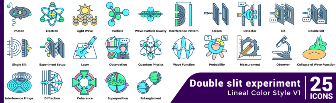 Double slit experiment Double slit experiment Bundle H25 V01