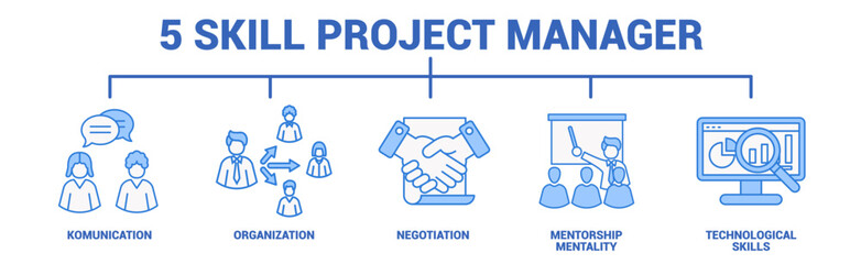 5 skill successful Project Manager Infographic