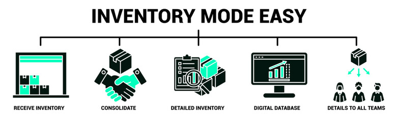Inventory Made Easy Infographic