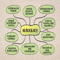 Autocracy - system of government where absolute power is concentrated in the hands of a single...
