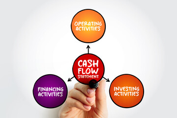Cash Flow Statement is a financial statement that shows how changes in balance sheet accounts and income affect cash and cash equivalents, mind map concept background