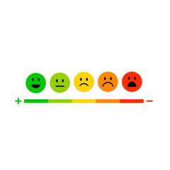 Feedback rating scale emoticons
