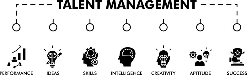 Talent management banner web icon vector illustration concept for human resource and recruitment with icon of skills, intelligence, creativity, ideas, performance, aptitude, and success

