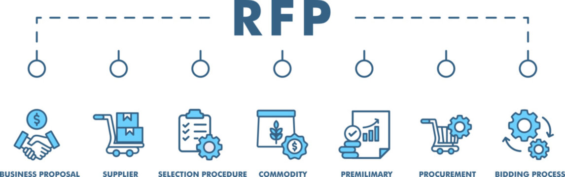 RFP banner web icon vector illustration concept of request for proposal with icon of bidding process, commodity, selection procedure, supplier, premilimary, procurement and business proposal
