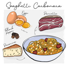 Spaghetti Carbonara Pasta Illustration Recipe with Ingredients