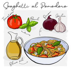 Spaghetti al Pomodoro Pasta Illustration Recipe with Ingredients