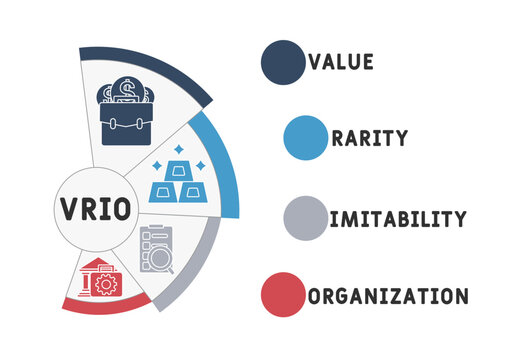 VRIO - Value, Rarity, Imitability, Organization acronym. business concept background. vector illustration concept with keywords and icons. lettering illustration with icons for web banner, flyer