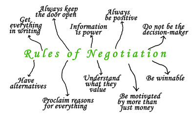 Ten Rules of Negotiation