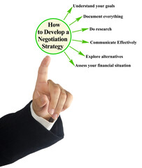 How to Develop a Negotiation Strategy