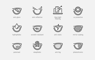 Different Types of Eyeglass Lens Coating. Vector Icon Set in Outline Style