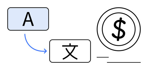 English and Chinese characters linked by an arrow toward a dollar sign representing conversion and translation. Ideal for globalization, language learning, currency exchange, business growth