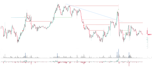 Transparent or png stock market investment trading graph growth.Trade business analytics graph and financial chart.