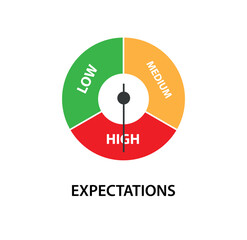 expectations text	