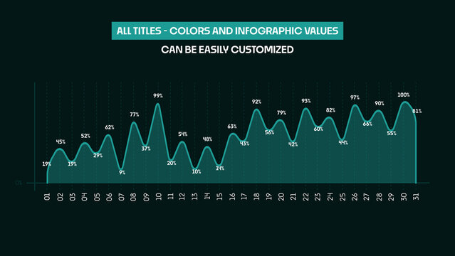 Daily Infographics