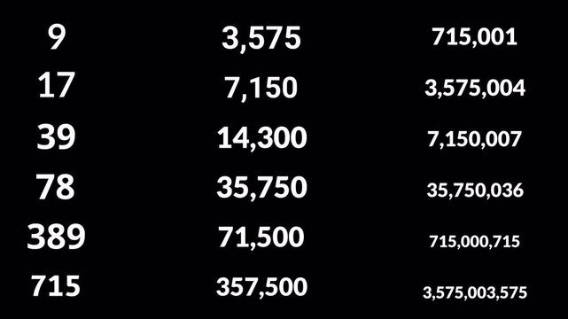 Set of Number counter animation from 10 to 5 billion on a transparent background in 4k,s et of Animated ten to 5 billion counting Numbers with alpha channel for likes, views, amount, increasing.