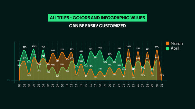 Daily Infographics Comparison