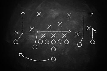 American football, concept of Super Bowl and American football