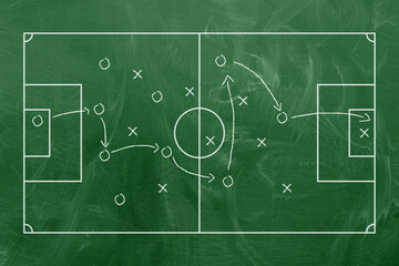Football soccer game plan strategy, coaching in sport concept, top view green field.