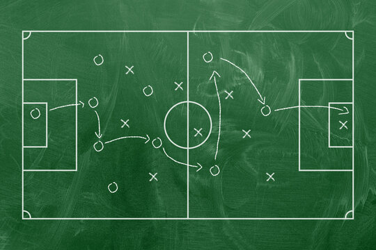Football soccer game plan strategy, coaching in sport concept, top view green field. - Powered by Adobe