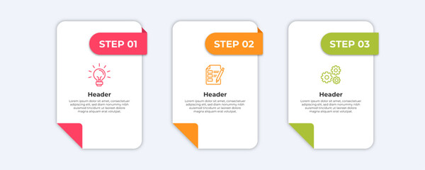 Three steps with icons for an idea a document and gears.