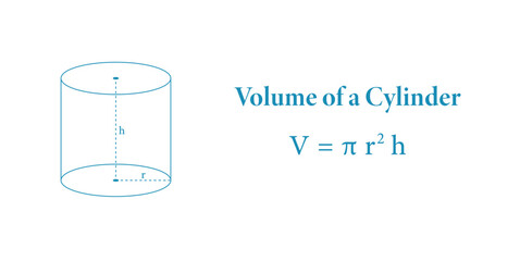 Volume of Right Cylinder of Radius r and Height h.