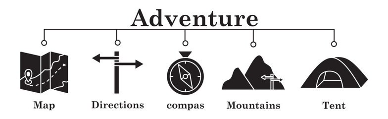 Adventure banner web icon vector illustration concept with icon of map,directions,compas,mountais,tent © hilal