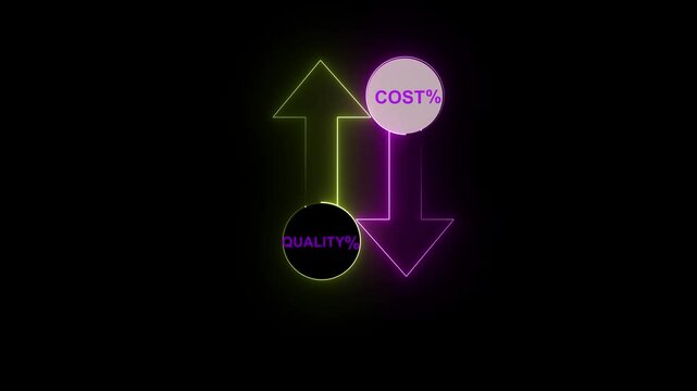 Quality and cost control idea. Quality control and company cost reduction. Percentage icon of quality and cost with up and down. 4k vedio
