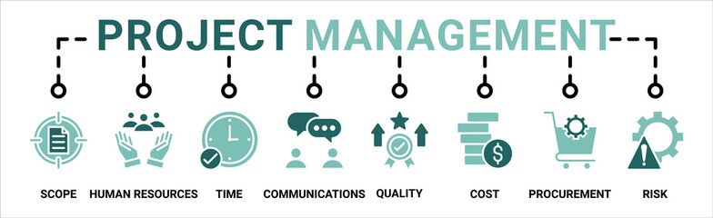 Project management banner web icon vector illustration concept with icon of scope, human resources, time, communication, quality, cost, procurement, and risk