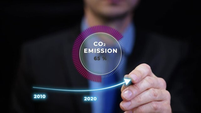 3D chart animation illustrating carbon CO2 reduction roadmap until 2050 for achieving global net zero emission goals