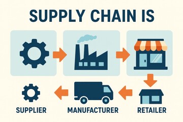 Obraz premium Supply Chain Process Illustration from Supplier to Retailer