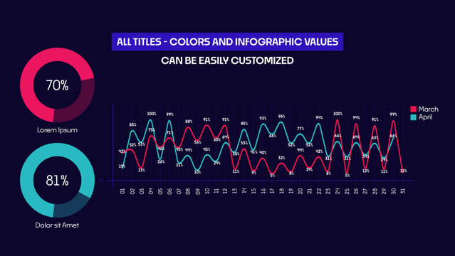 Daily Data Comparison