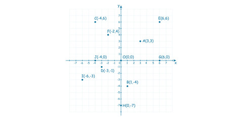 Coordinate in the Plane. Axes and Coordinates. The Position of a Points.