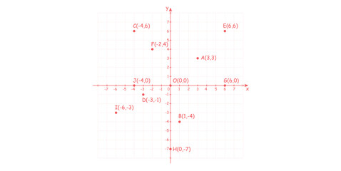 Coordinate in the Plane. Axes and Coordinates. The Position of a Points.